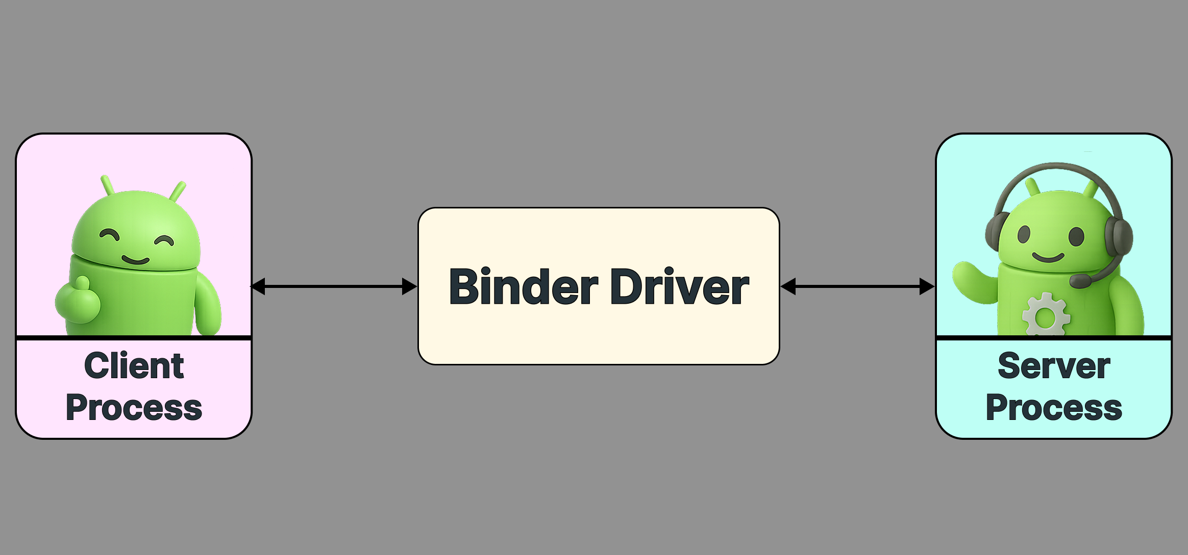 Binder Driver